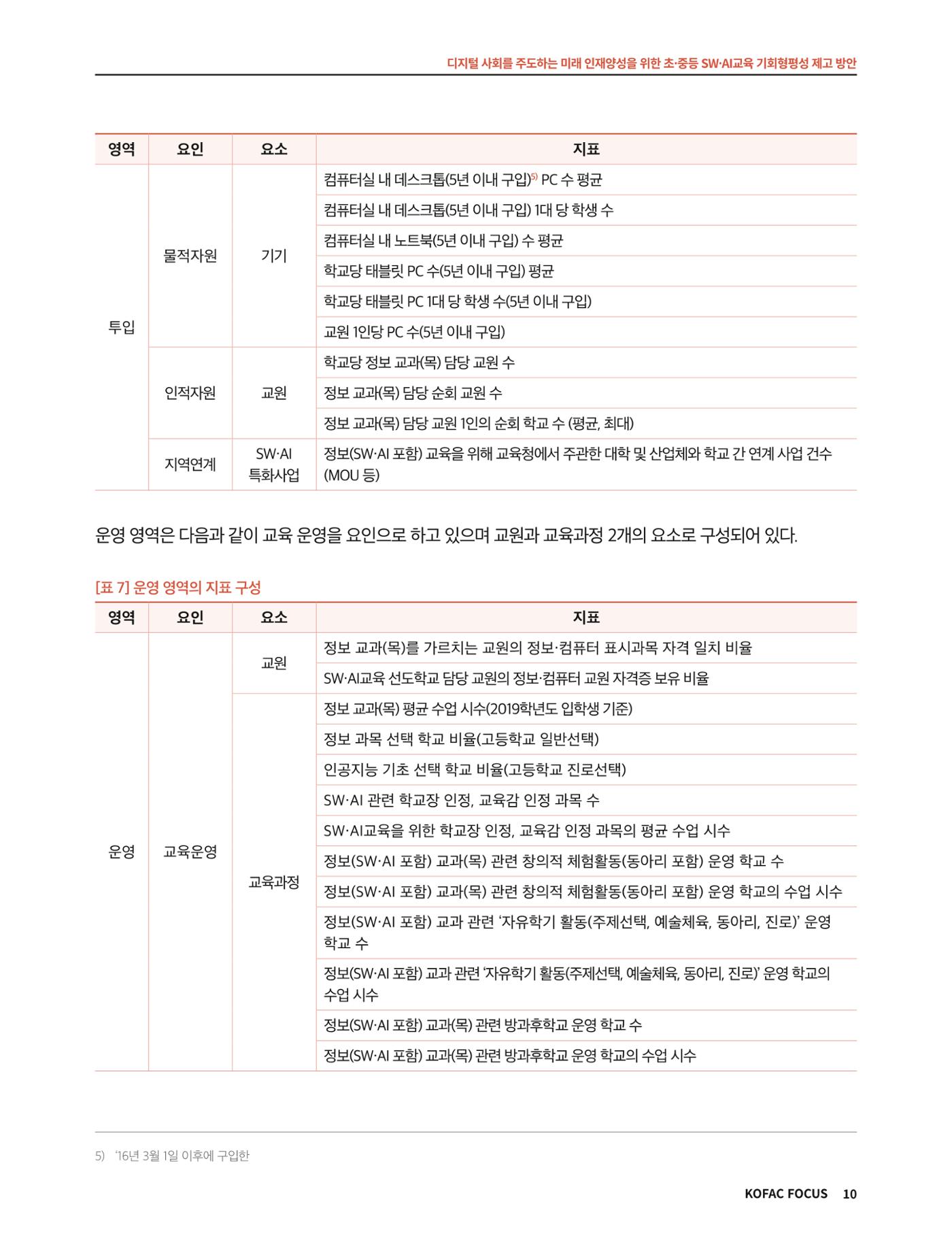 코팩포커스_디지털 사회를 주도하는 미래인재양성을 위한 초중등 SWAI교육 기회형평성 제고 방안 10페이지