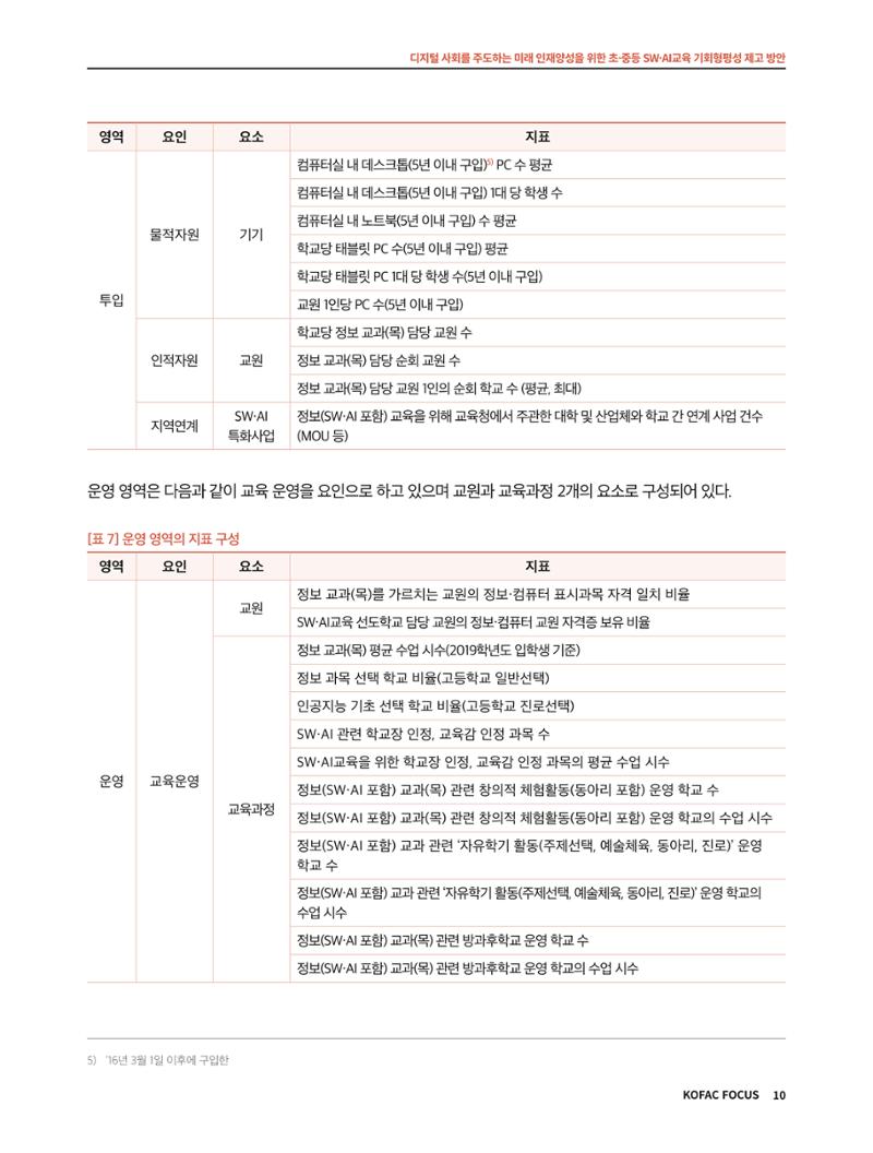 코팩포커스_디지털 사회를 주도하는 미래인재양성을 위한 초중등 SWAI교육 기회형평성 제고 방안 10페이지