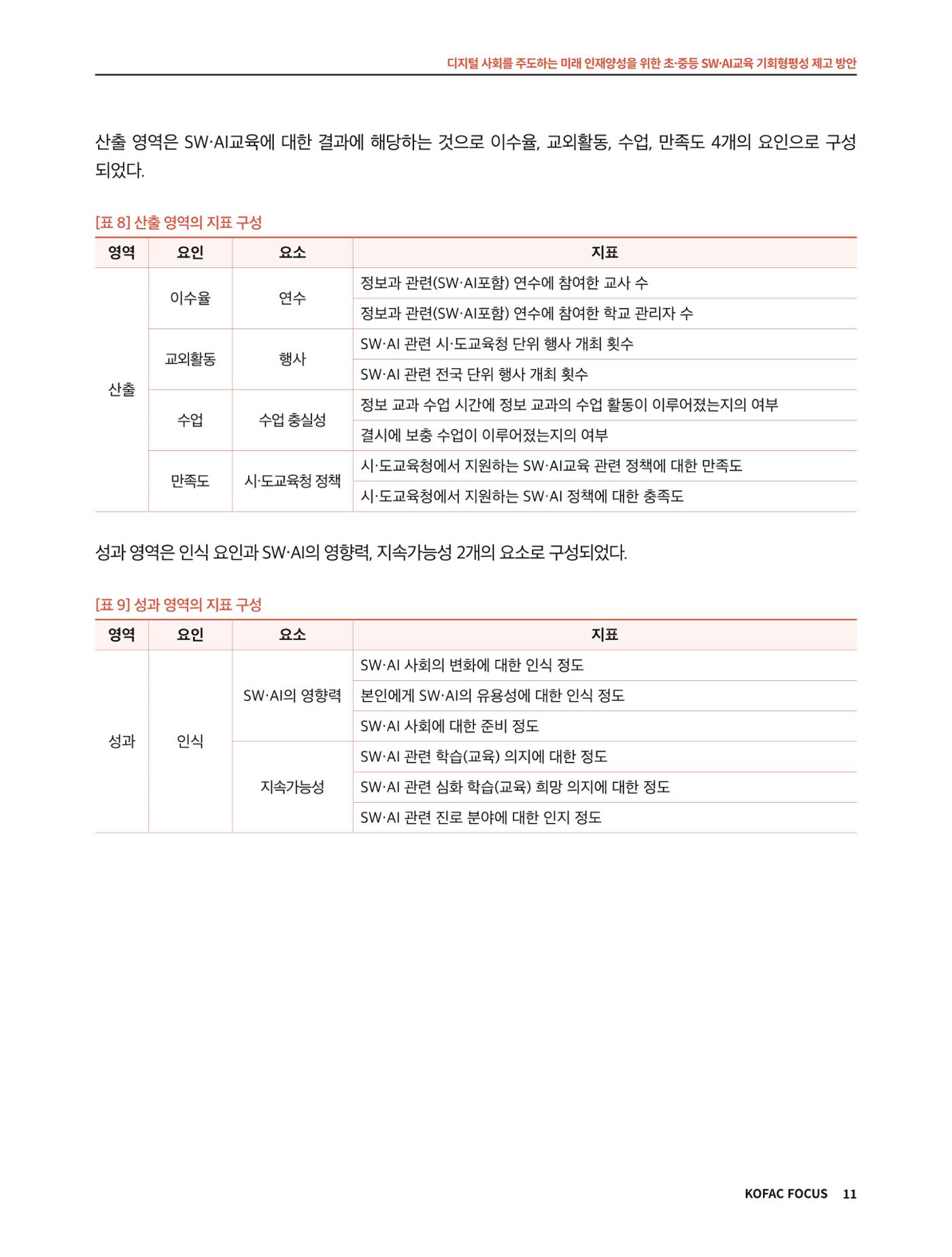 코팩포커스_디지털 사회를 주도하는 미래인재양성을 위한 초중등 SWAI교육 기회형평성 제고 방안 11페이지