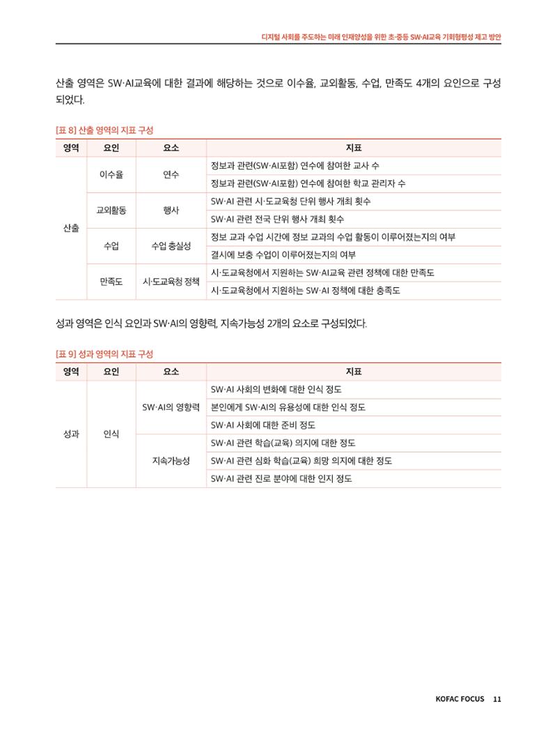 코팩포커스_디지털 사회를 주도하는 미래인재양성을 위한 초중등 SWAI교육 기회형평성 제고 방안 11페이지