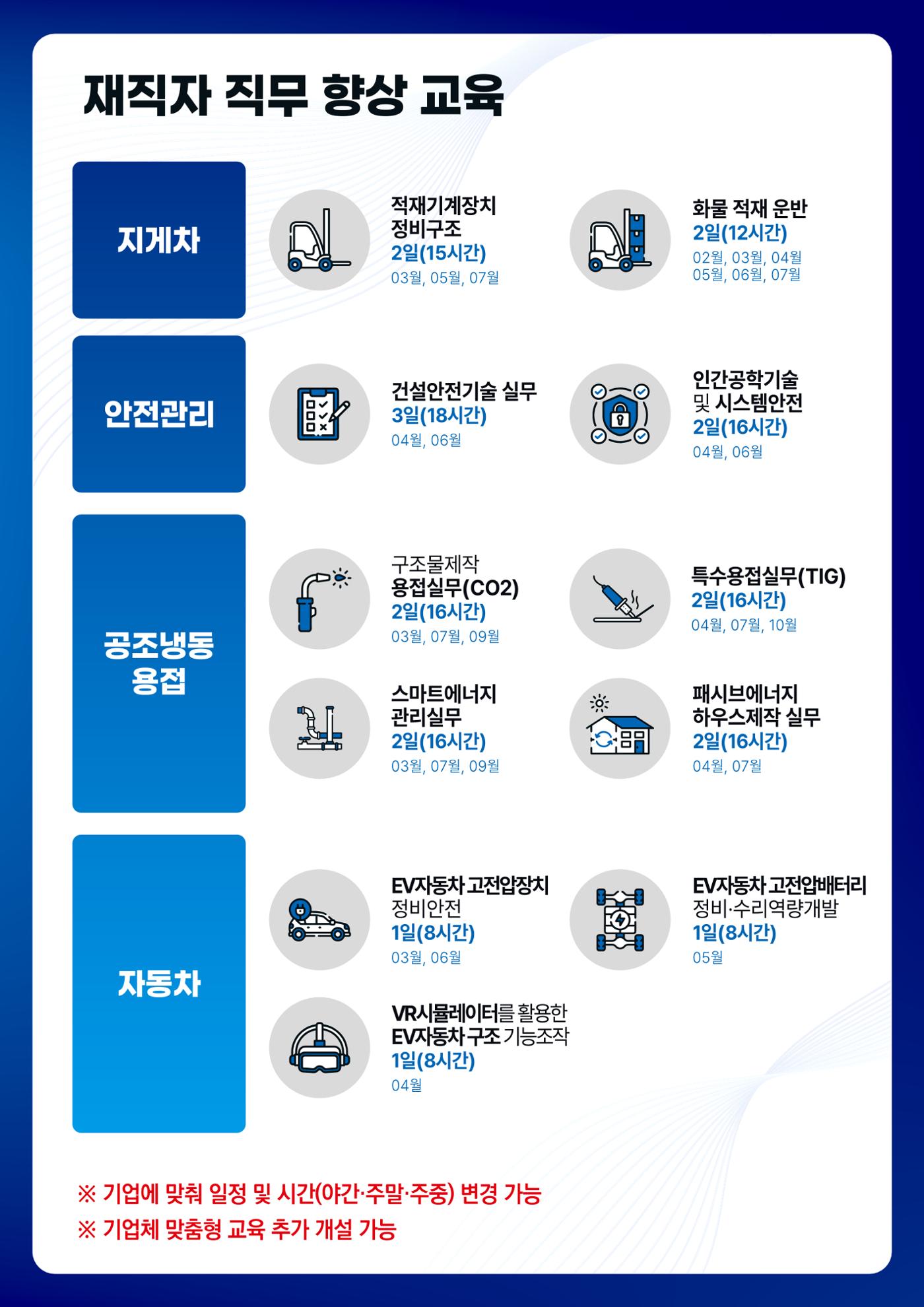 2024 지역산업맞춤형 인력양성 사업 3페이지