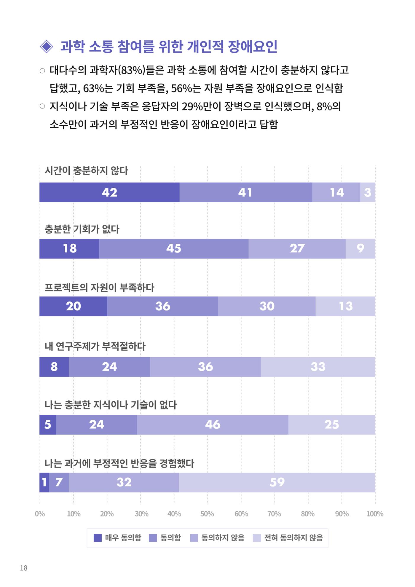 코팩포커스_독일 과학자들의 대중 소통에 대한 인식 조사 결과 18페이지