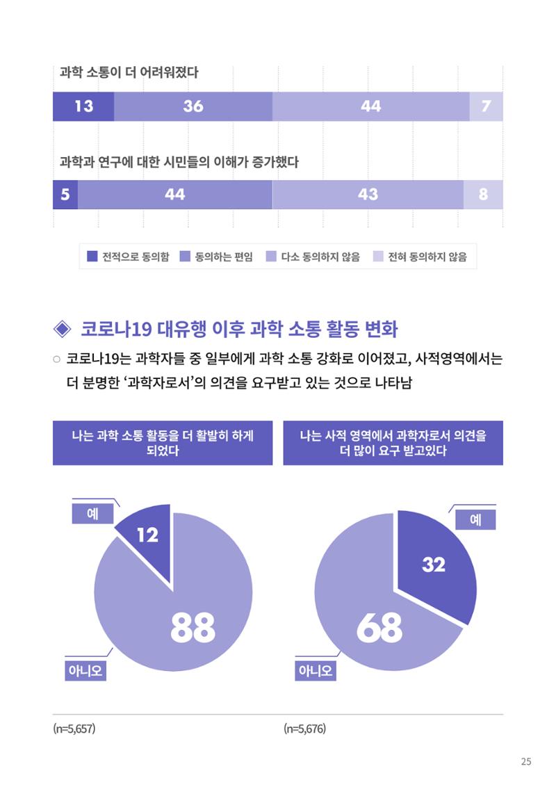 코팩포커스_독일 과학자들의 대중 소통에 대한 인식 조사 결과 25페이지