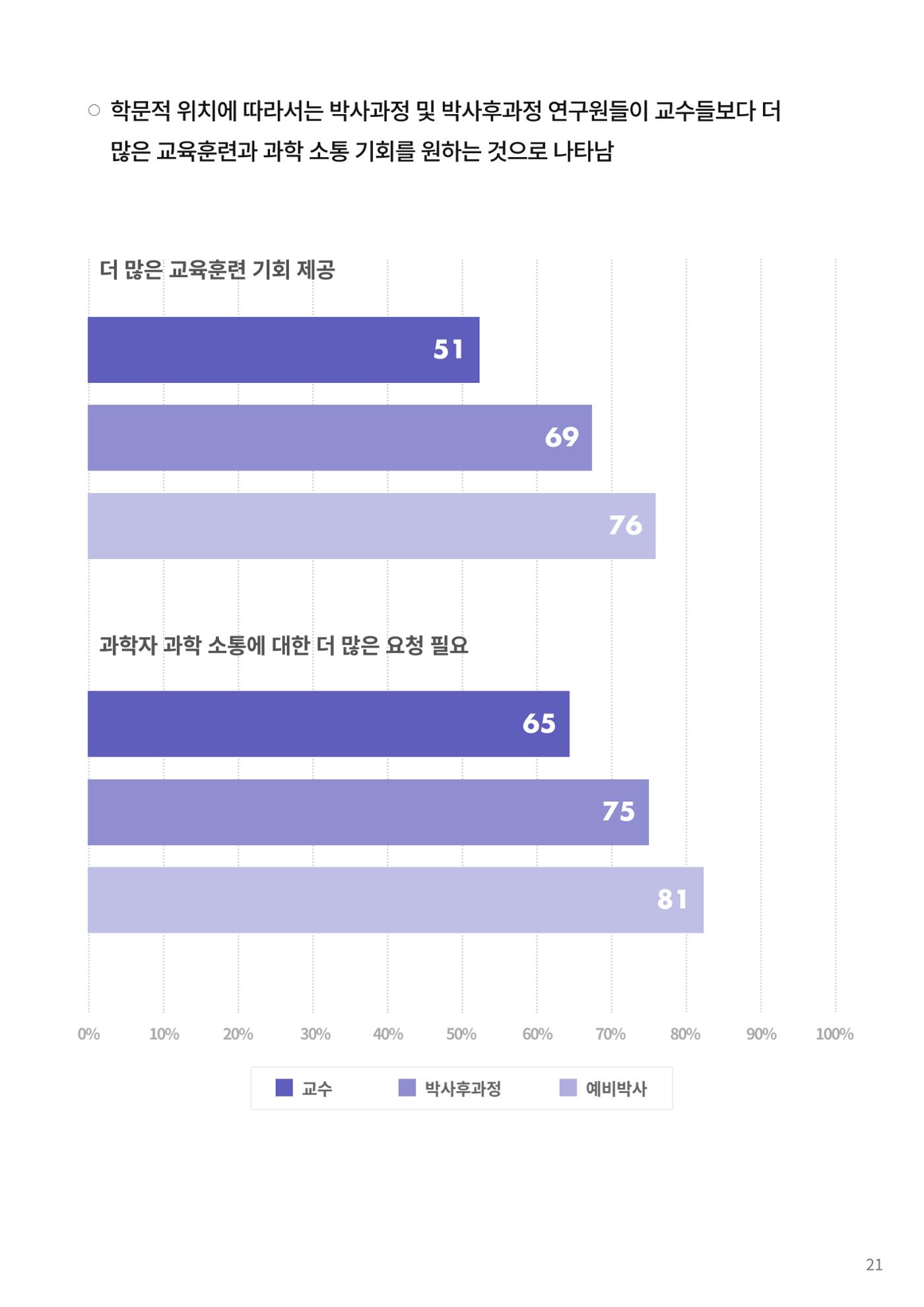 코팩포커스_독일 과학자들의 대중 소통에 대한 인식 조사 결과 21페이지