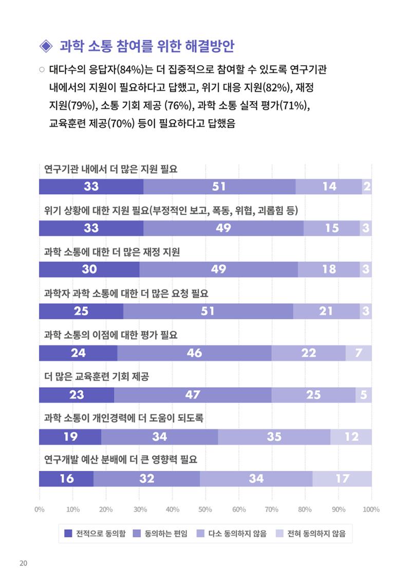 코팩포커스_독일 과학자들의 대중 소통에 대한 인식 조사 결과 20페이지