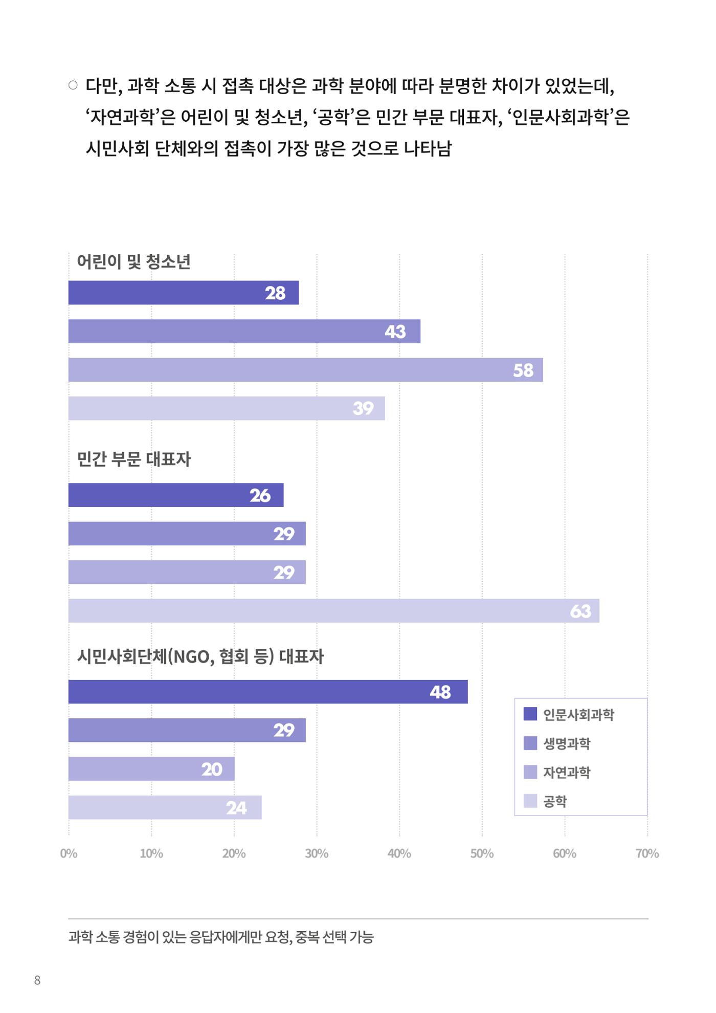 코팩포커스_독일 과학자들의 대중 소통에 대한 인식 조사 결과 8페이지