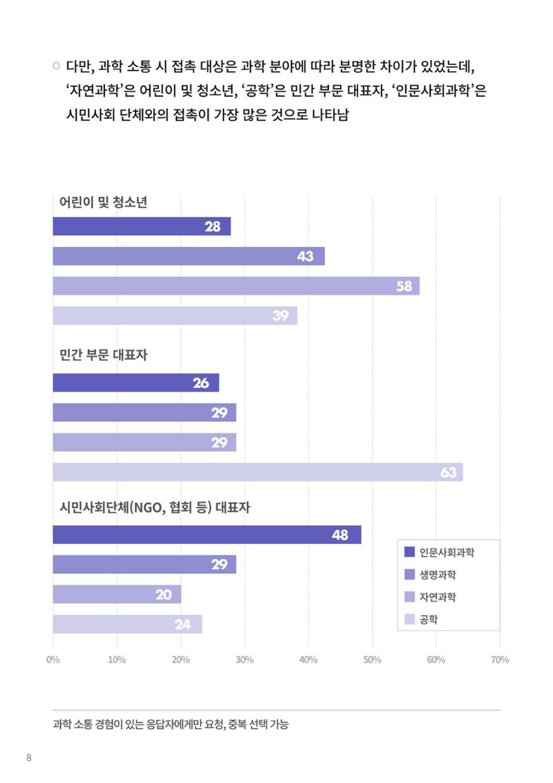 코팩포커스_독일 과학자들의 대중 소통에 대한 인식 조사 결과 8페이지