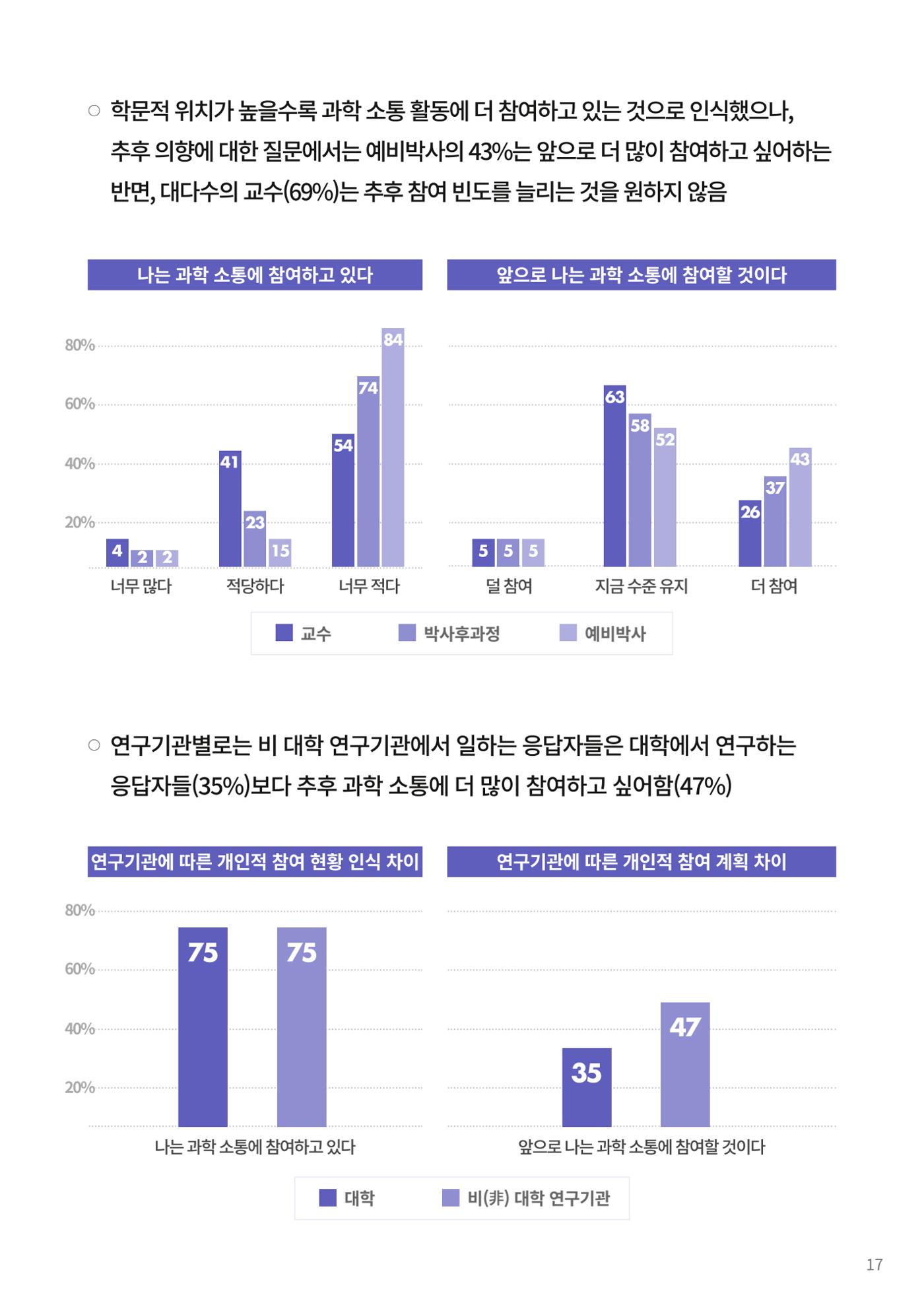 코팩포커스_독일 과학자들의 대중 소통에 대한 인식 조사 결과 17페이지