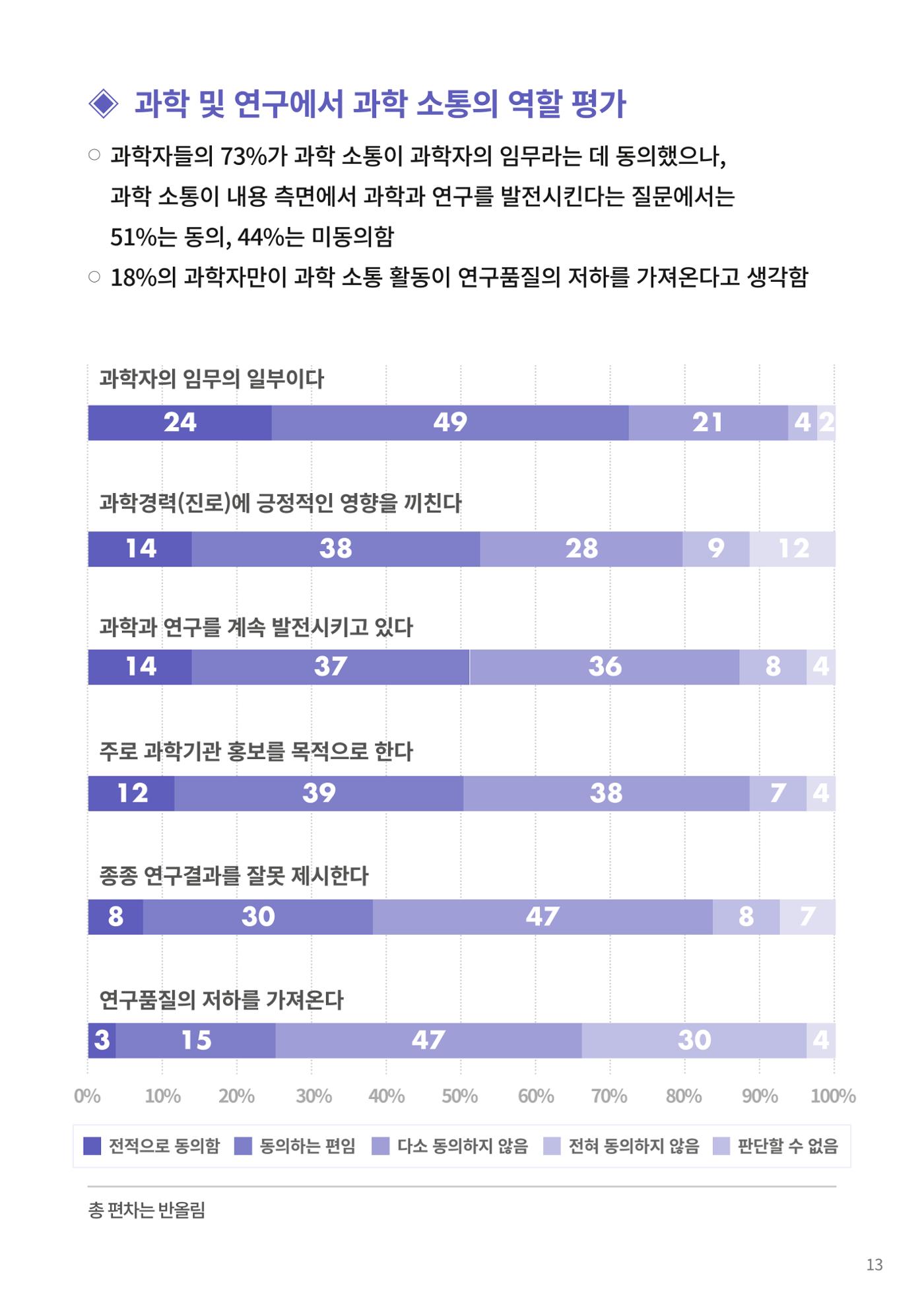 코팩포커스_독일 과학자들의 대중 소통에 대한 인식 조사 결과 13페이지