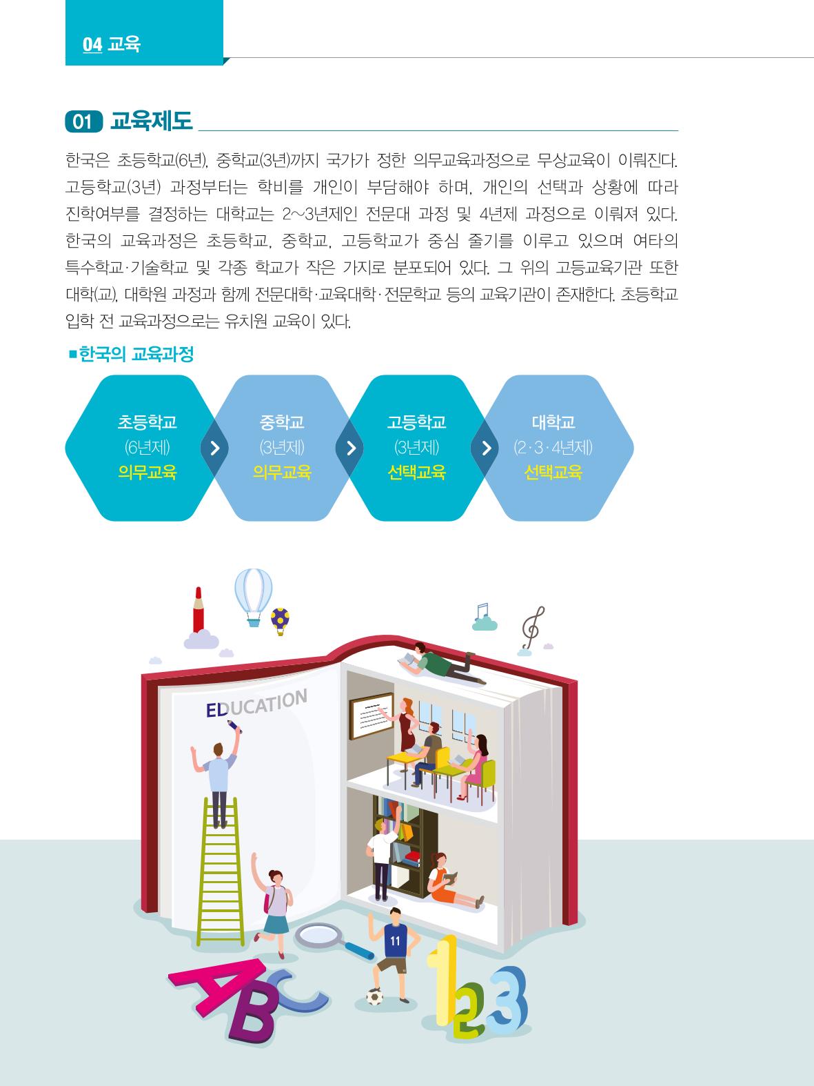 2024 외국인에게 꼭 필요한 서울생활안내 47페이지