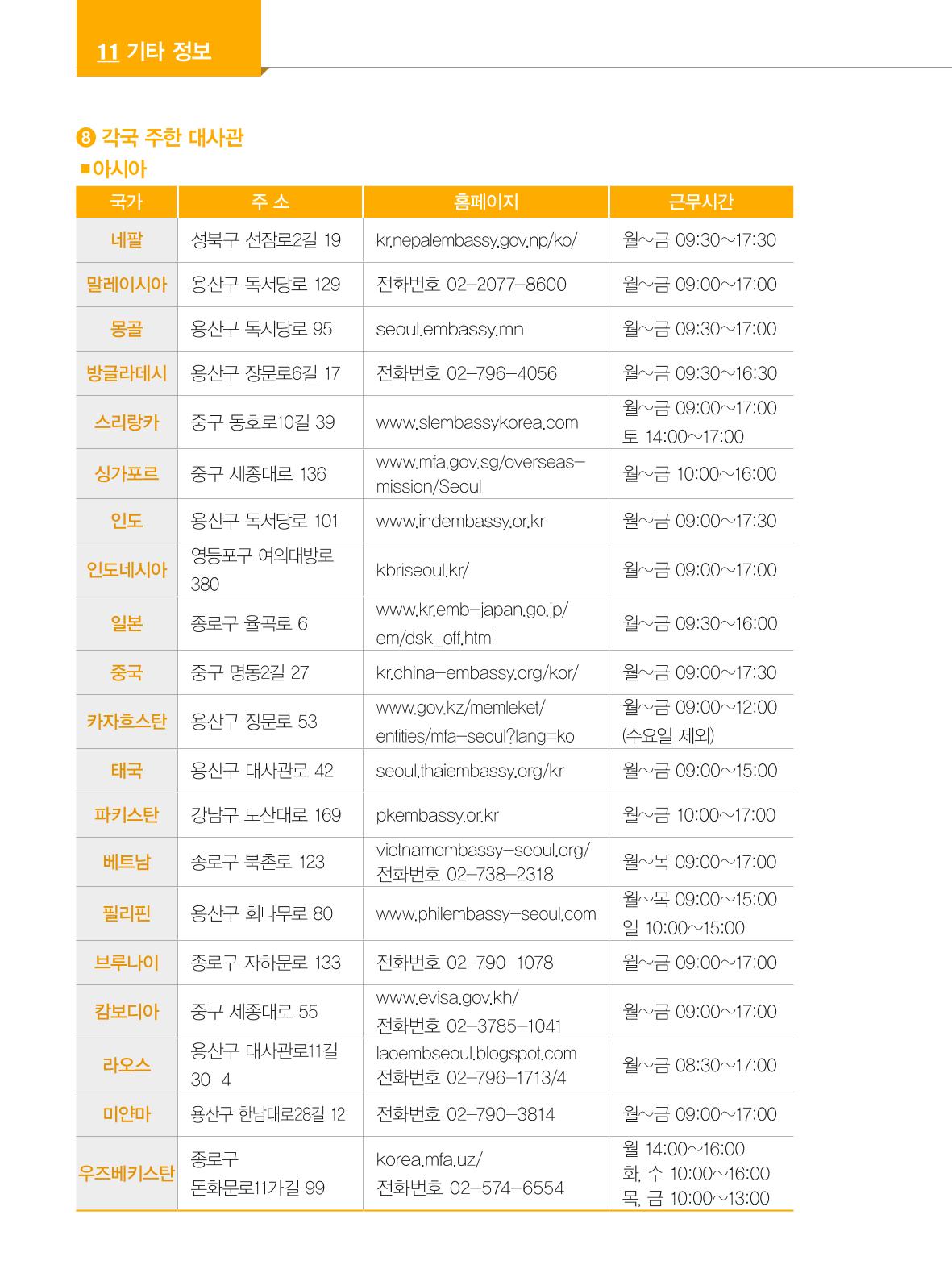2024 외국인에게 꼭 필요한 서울생활안내 139페이지