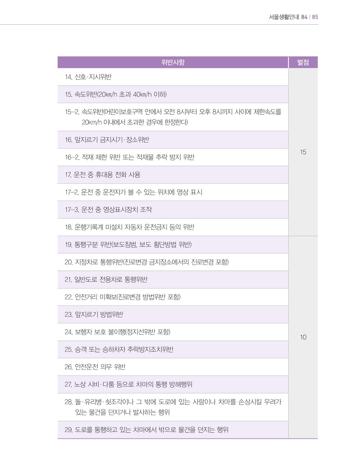 2024 외국인에게 꼭 필요한 서울생활안내 84페이지