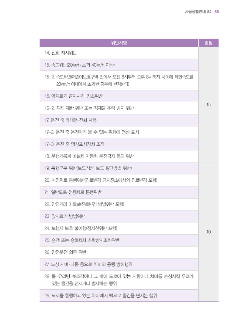 2024 외국인에게 꼭 필요한 서울생활안내 84페이지