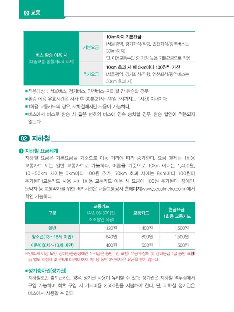 2024 외국인에게 꼭 필요한 서울생활안내 35페이지