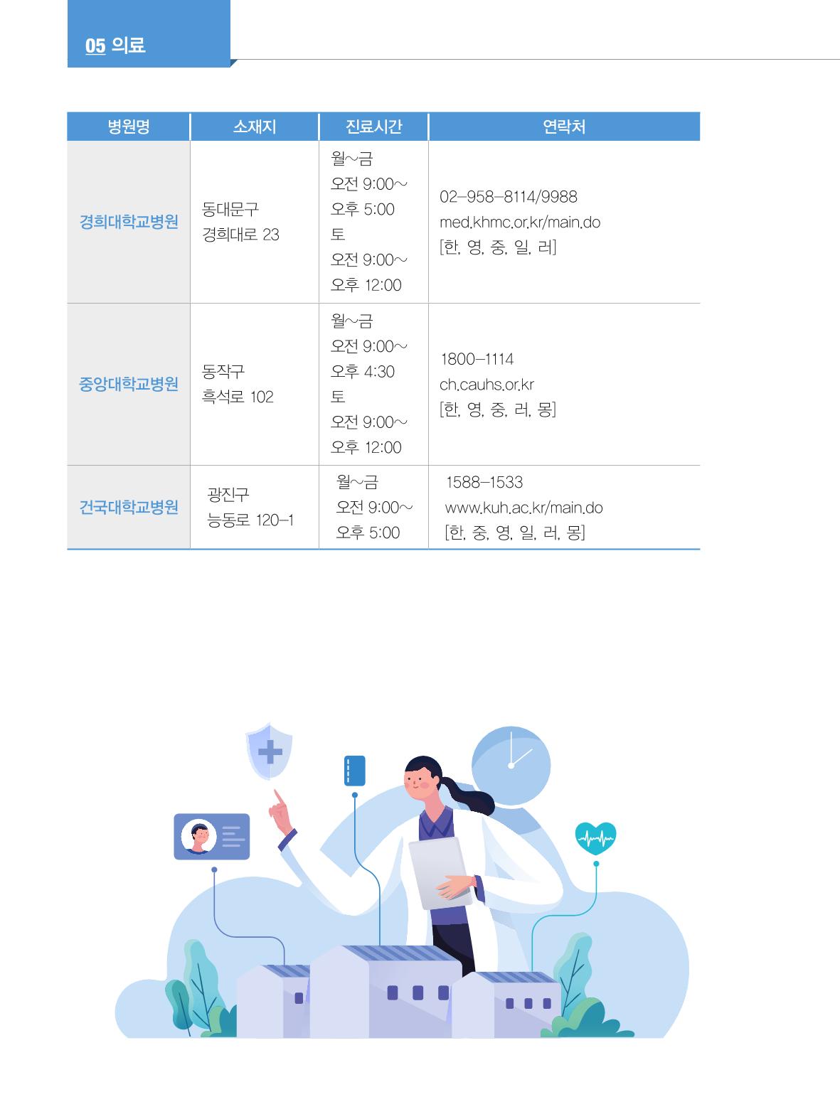 2024 외국인에게 꼭 필요한 서울생활안내 63페이지