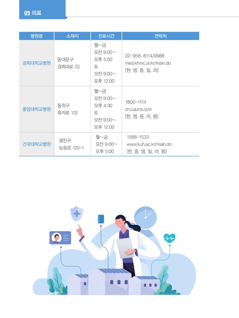 2024 외국인에게 꼭 필요한 서울생활안내 63페이지