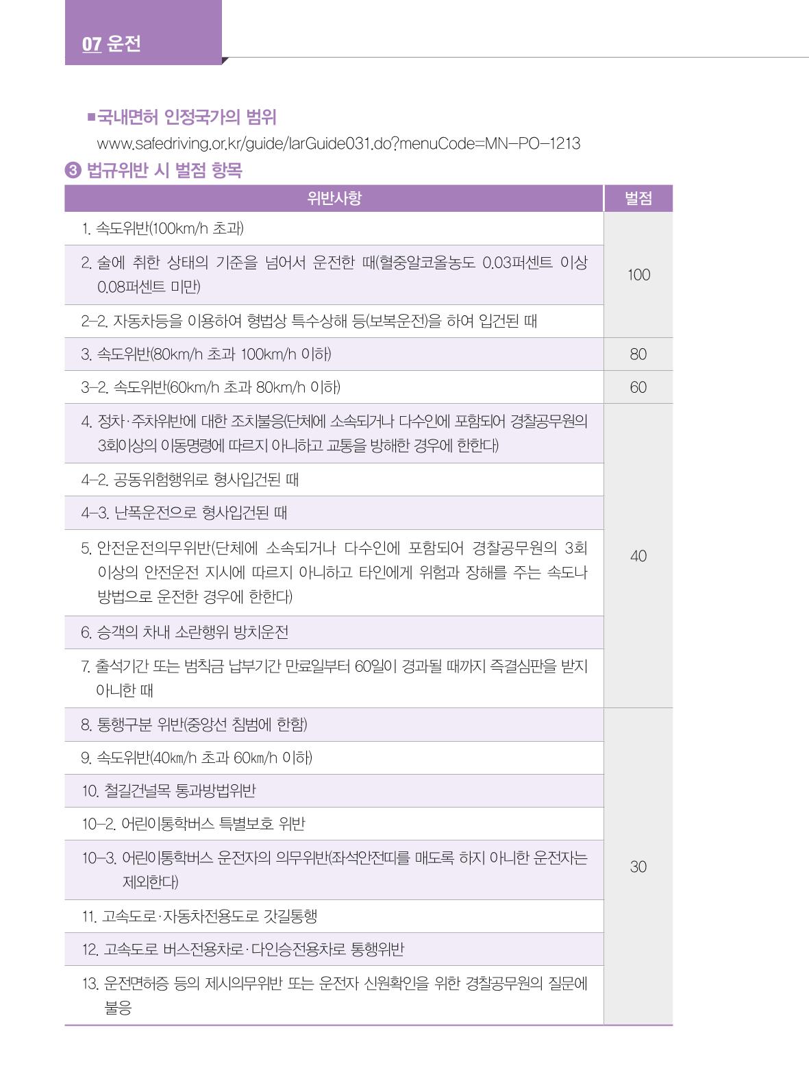 2024 외국인에게 꼭 필요한 서울생활안내 83페이지