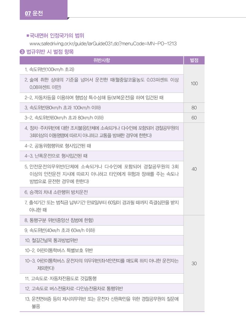 2024 외국인에게 꼭 필요한 서울생활안내 83페이지