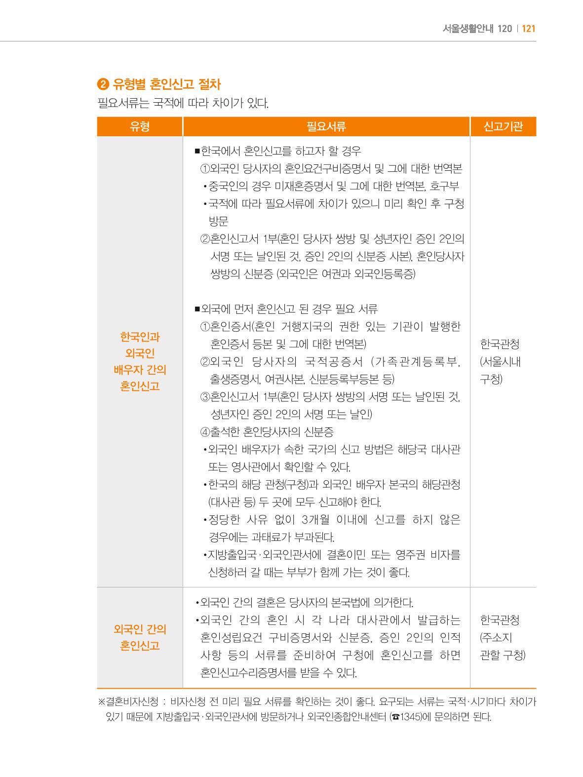 2024 외국인에게 꼭 필요한 서울생활안내 120페이지