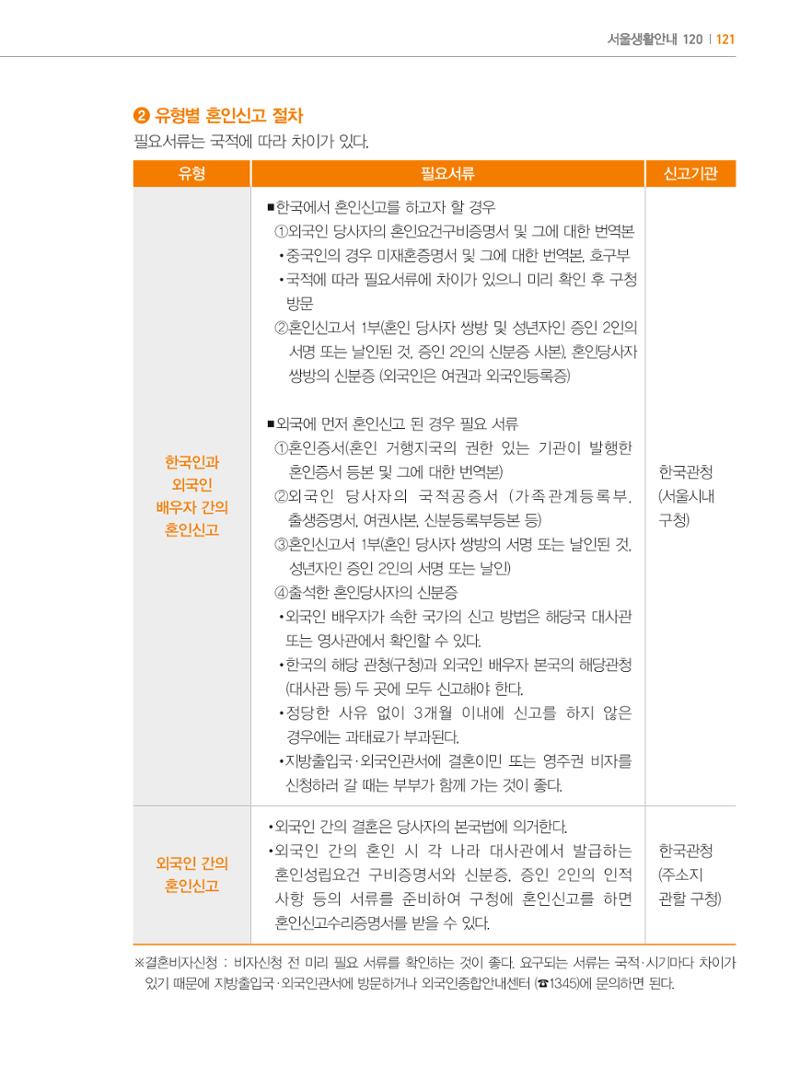 2024 외국인에게 꼭 필요한 서울생활안내 120페이지