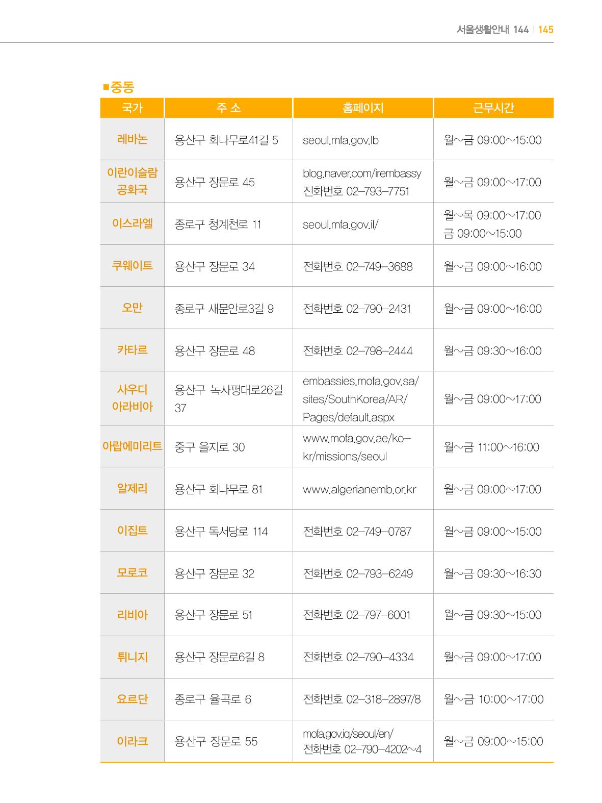 2024 외국인에게 꼭 필요한 서울생활안내 144페이지