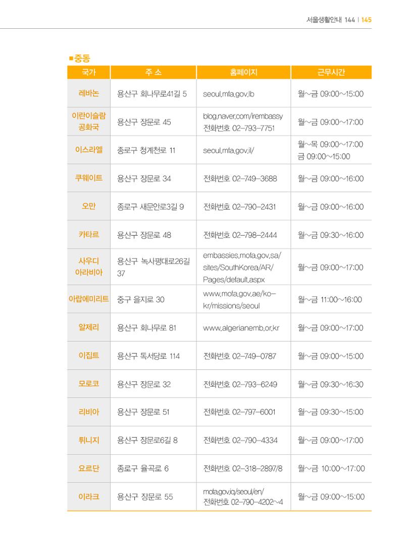 2024 외국인에게 꼭 필요한 서울생활안내 144페이지