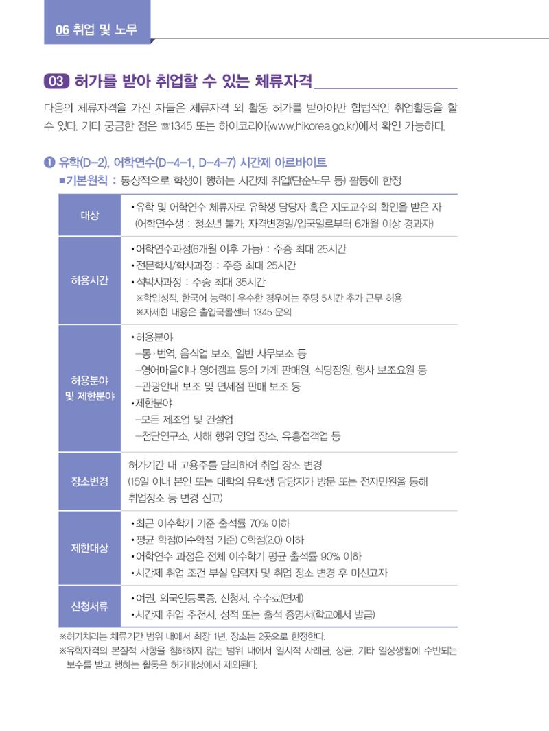 2024 외국인에게 꼭 필요한 서울생활안내 73페이지