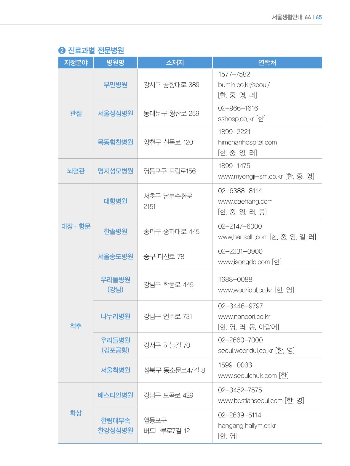 2024 외국인에게 꼭 필요한 서울생활안내 64페이지