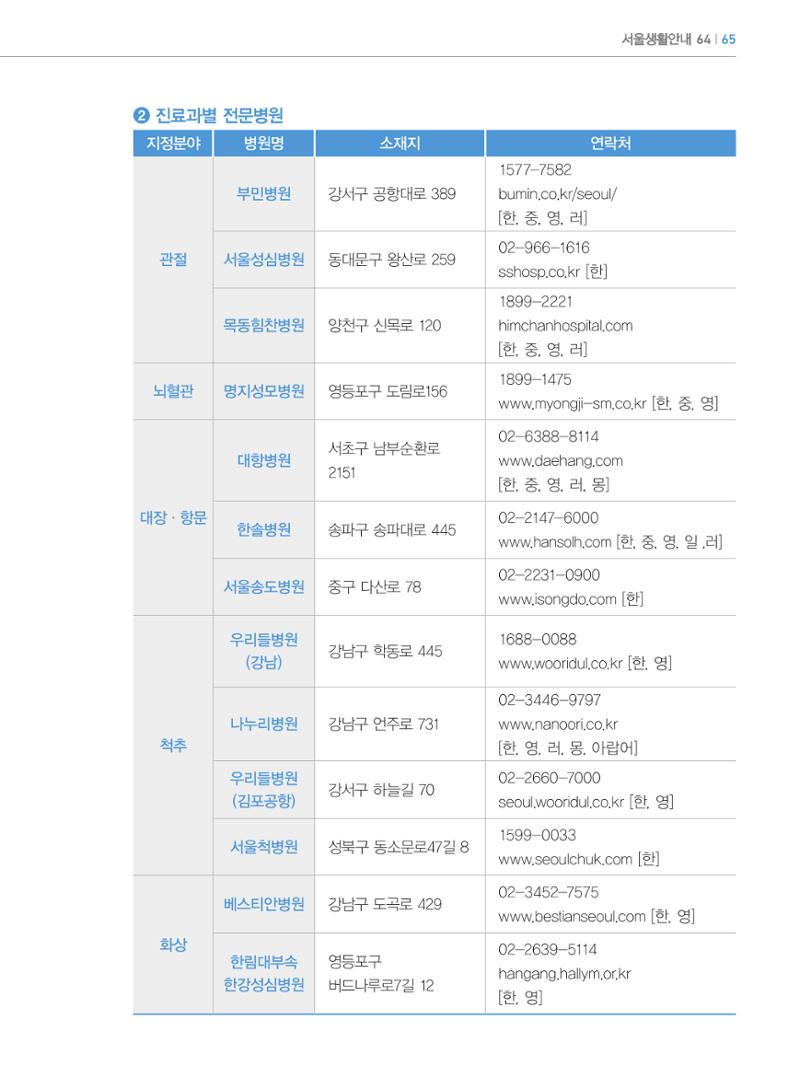 2024 외국인에게 꼭 필요한 서울생활안내 64페이지