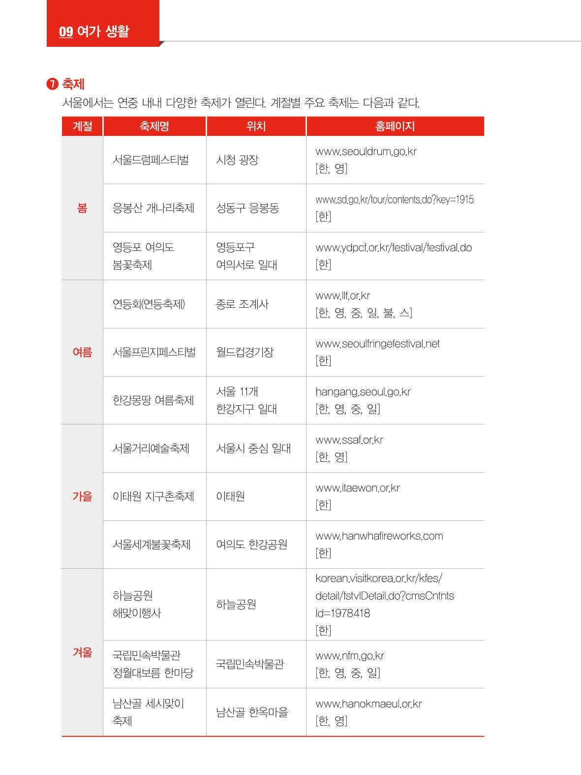 2024 외국인에게 꼭 필요한 서울생활안내 111페이지