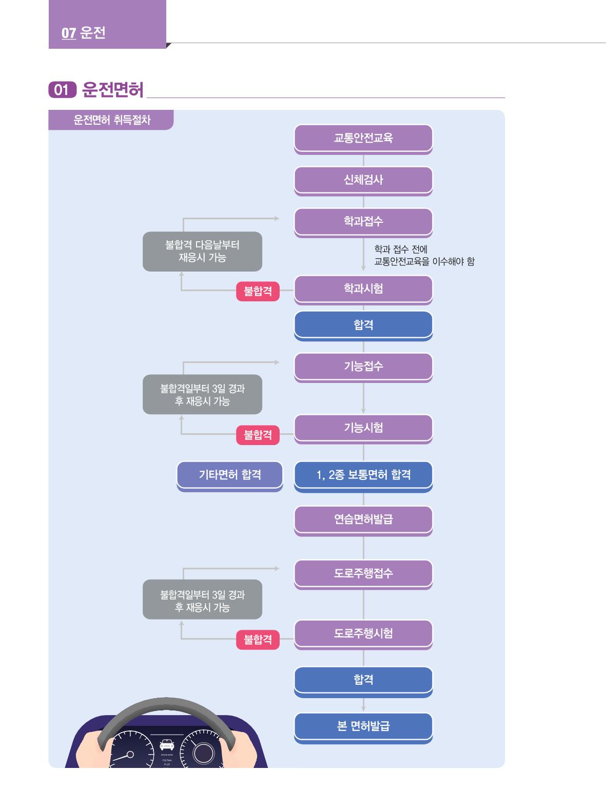 2024 외국인에게 꼭 필요한 서울생활안내 79페이지