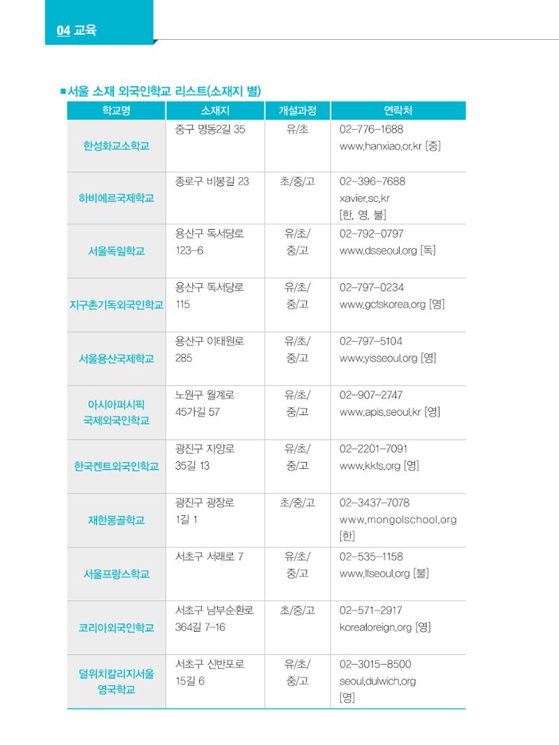 2024 외국인에게 꼭 필요한 서울생활안내 49페이지