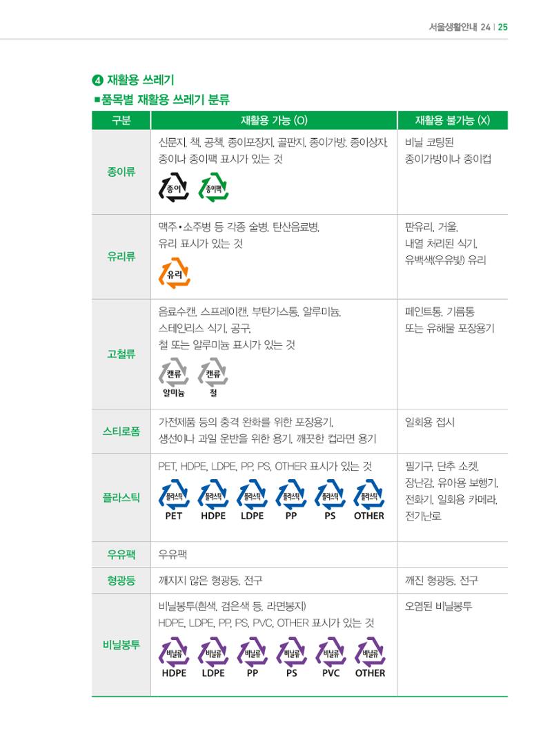 2024 외국인에게 꼭 필요한 서울생활안내 24페이지