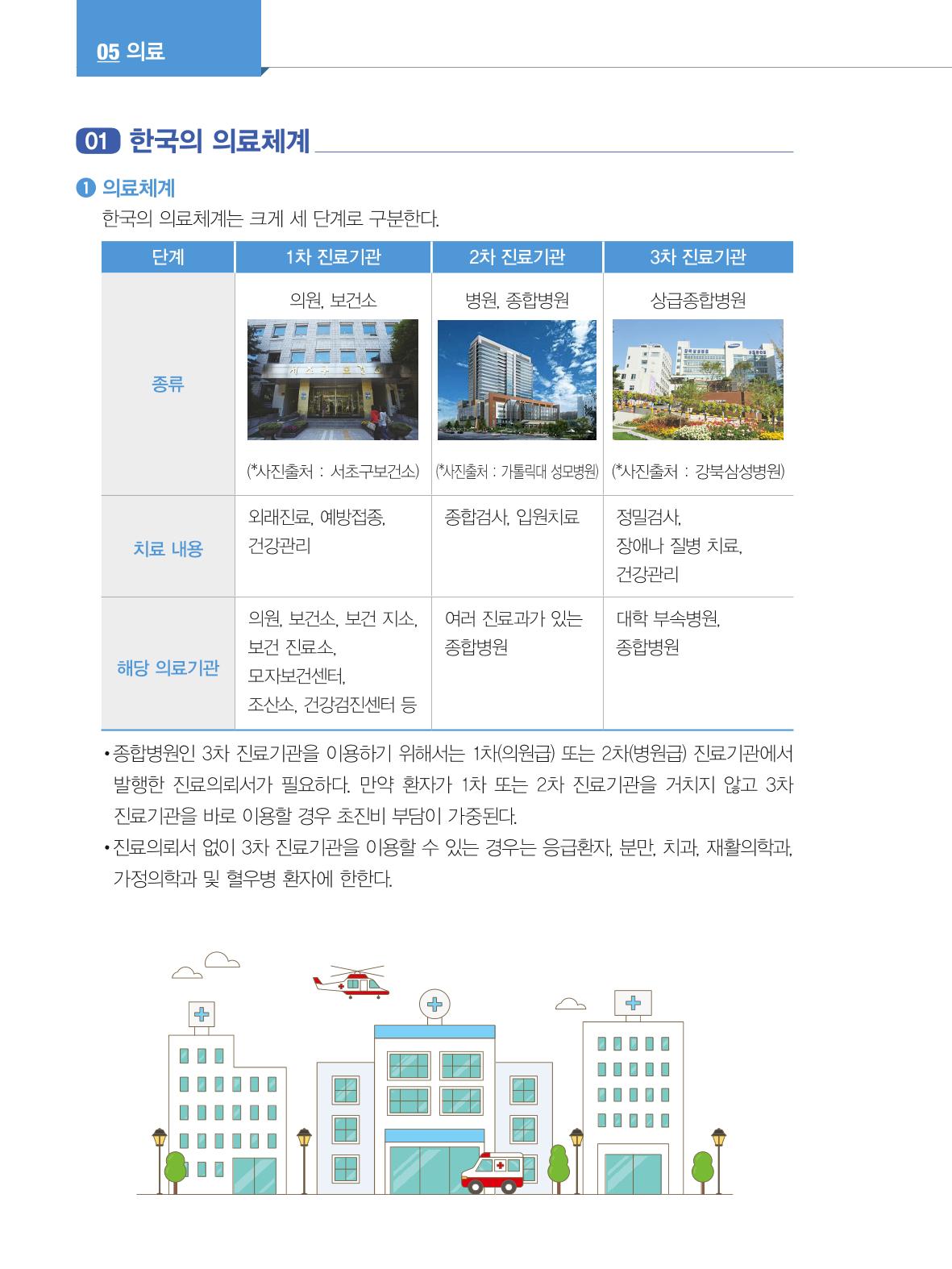 2024 외국인에게 꼭 필요한 서울생활안내 57페이지