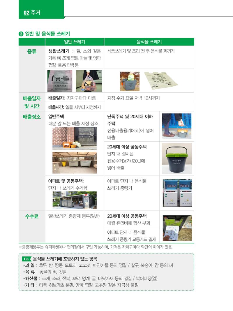 2024 외국인에게 꼭 필요한 서울생활안내 23페이지