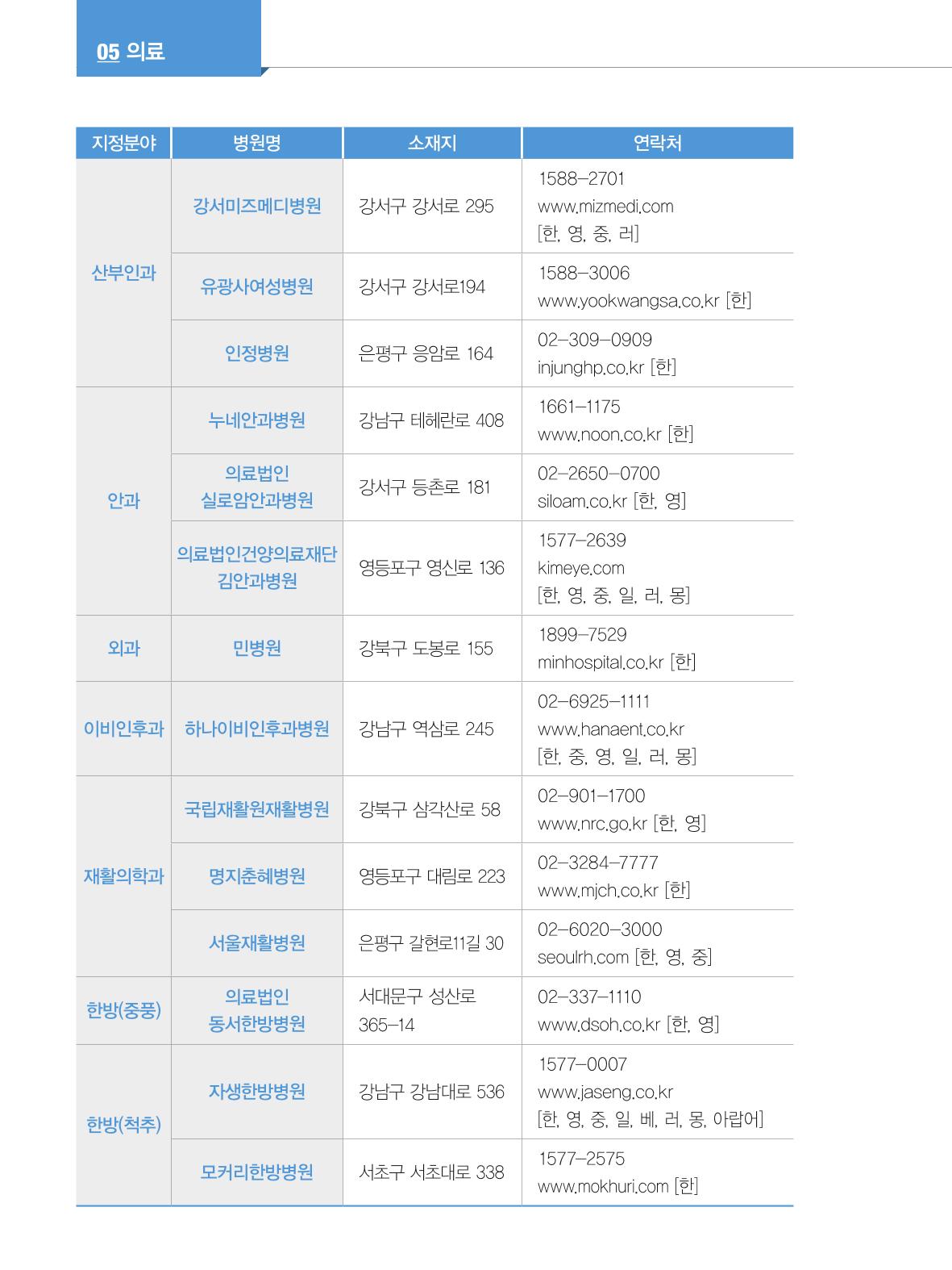 2024 외국인에게 꼭 필요한 서울생활안내 65페이지