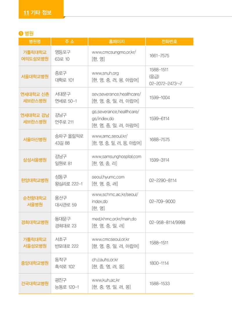 2024 외국인에게 꼭 필요한 서울생활안내 131페이지