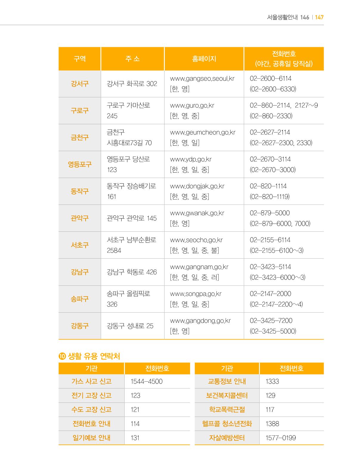 2024 외국인에게 꼭 필요한 서울생활안내 146페이지