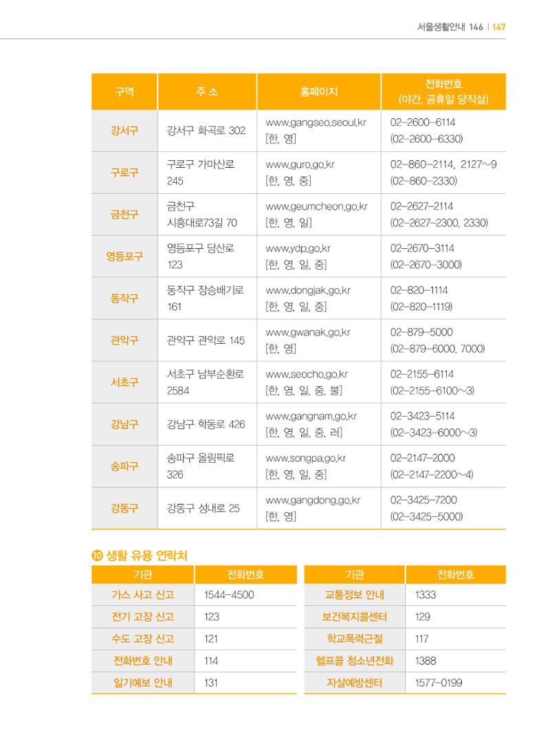 2024 외국인에게 꼭 필요한 서울생활안내 146페이지