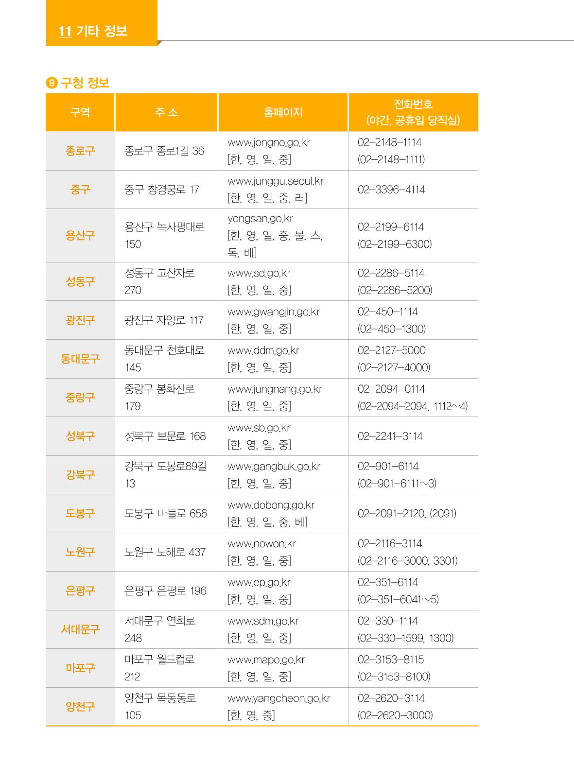 2024 외국인에게 꼭 필요한 서울생활안내 145페이지