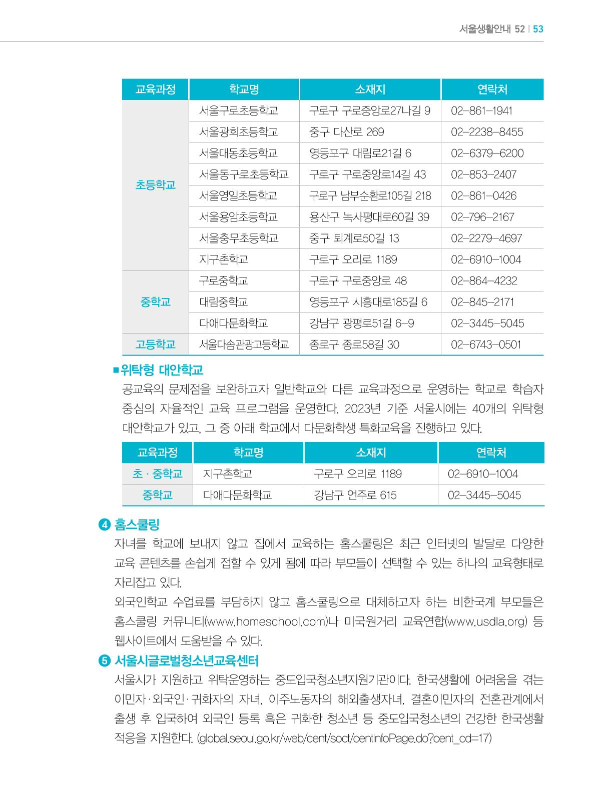 2024 외국인에게 꼭 필요한 서울생활안내 52페이지