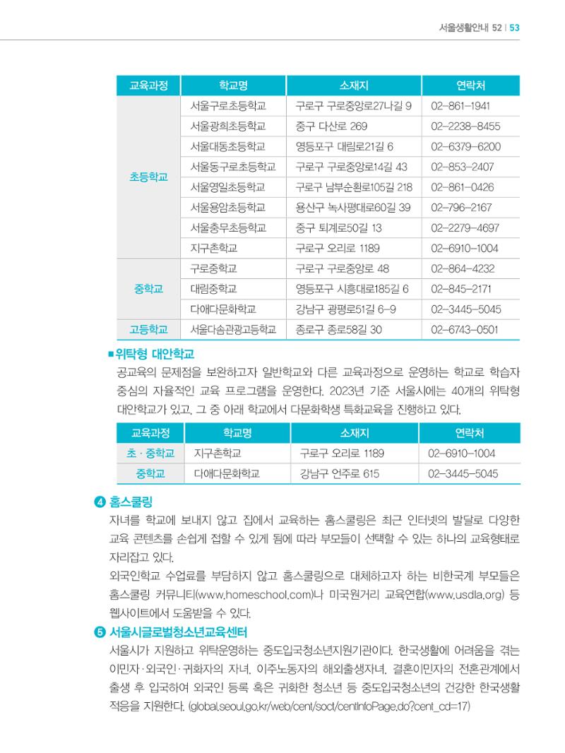 2024 외국인에게 꼭 필요한 서울생활안내 52페이지