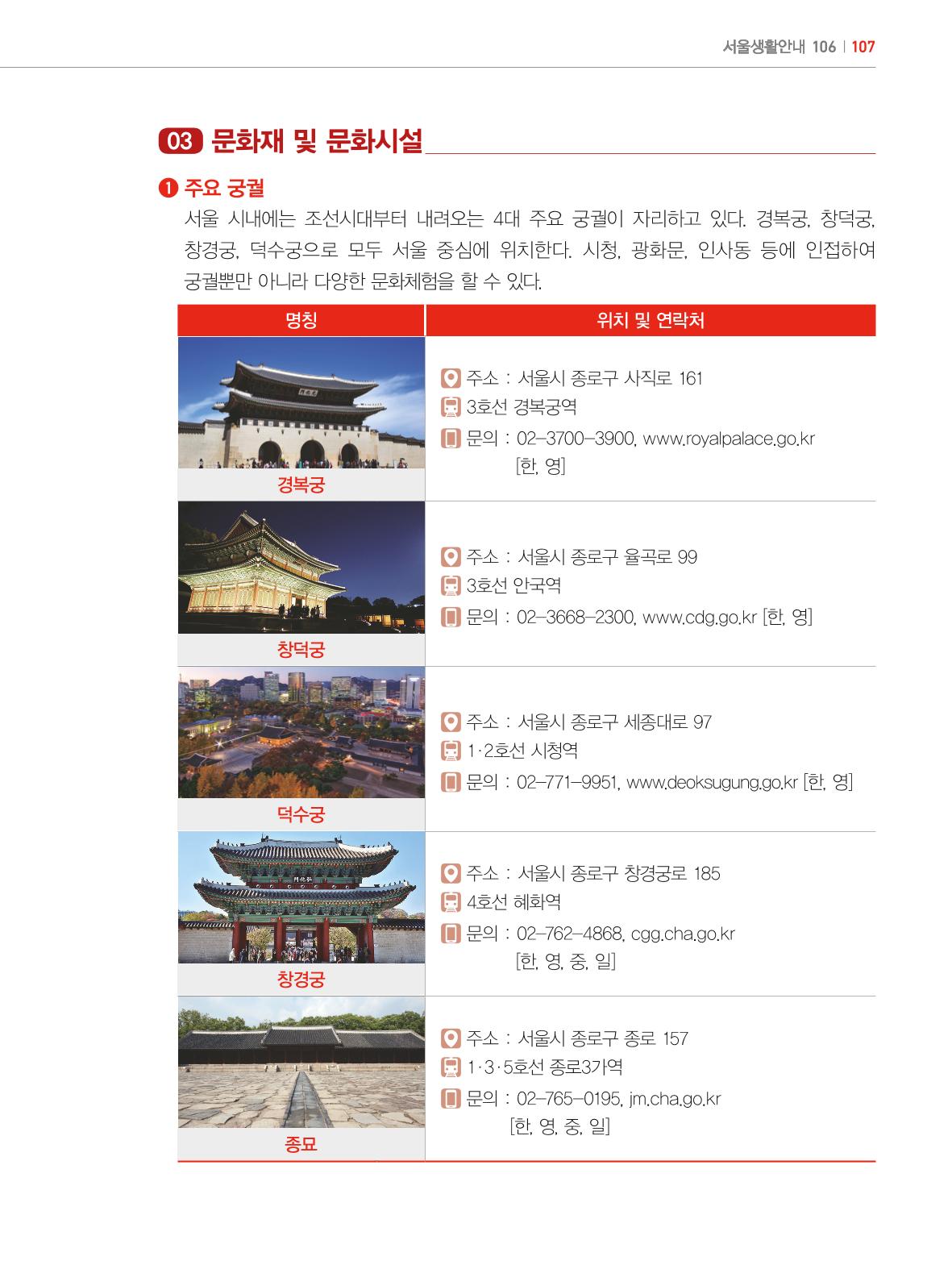 2024 외국인에게 꼭 필요한 서울생활안내 106페이지