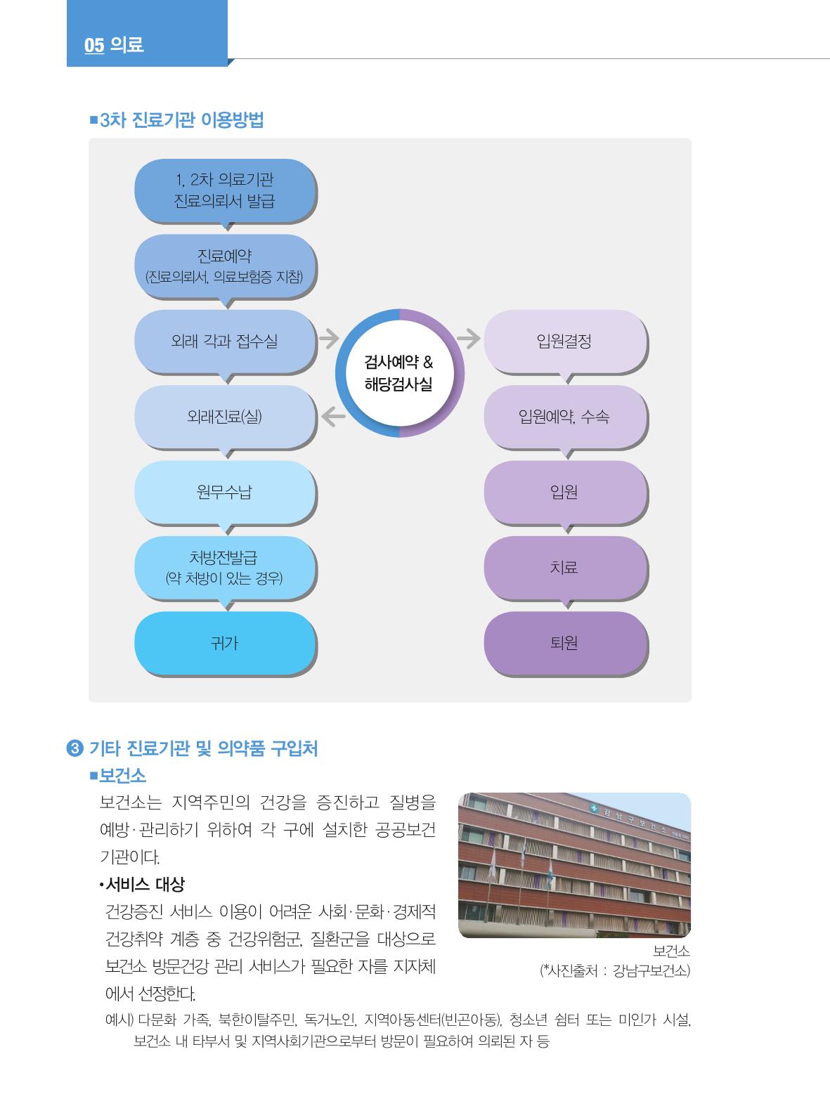 2024 외국인에게 꼭 필요한 서울생활안내 59페이지