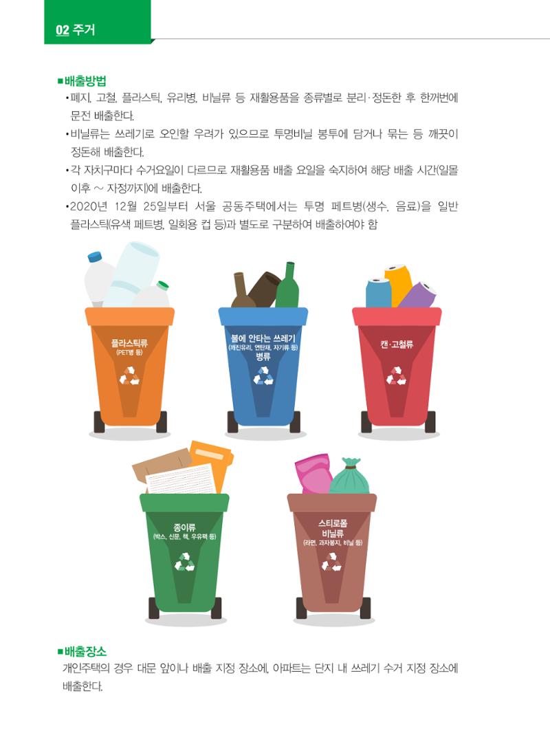 2024 외국인에게 꼭 필요한 서울생활안내 25페이지