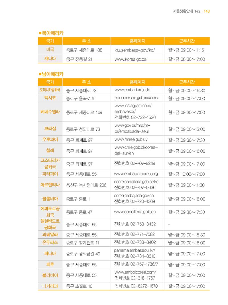 2024 외국인에게 꼭 필요한 서울생활안내 142페이지