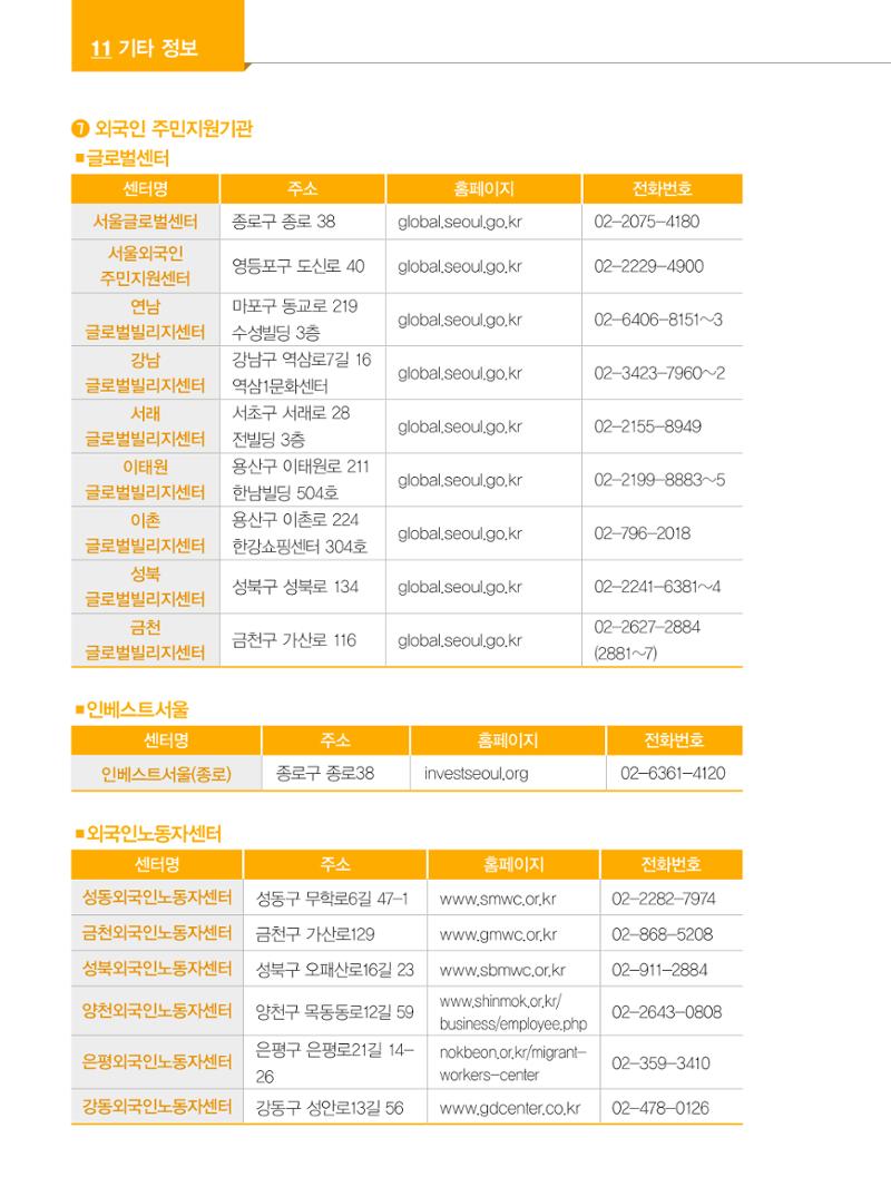 2024 외국인에게 꼭 필요한 서울생활안내 137페이지