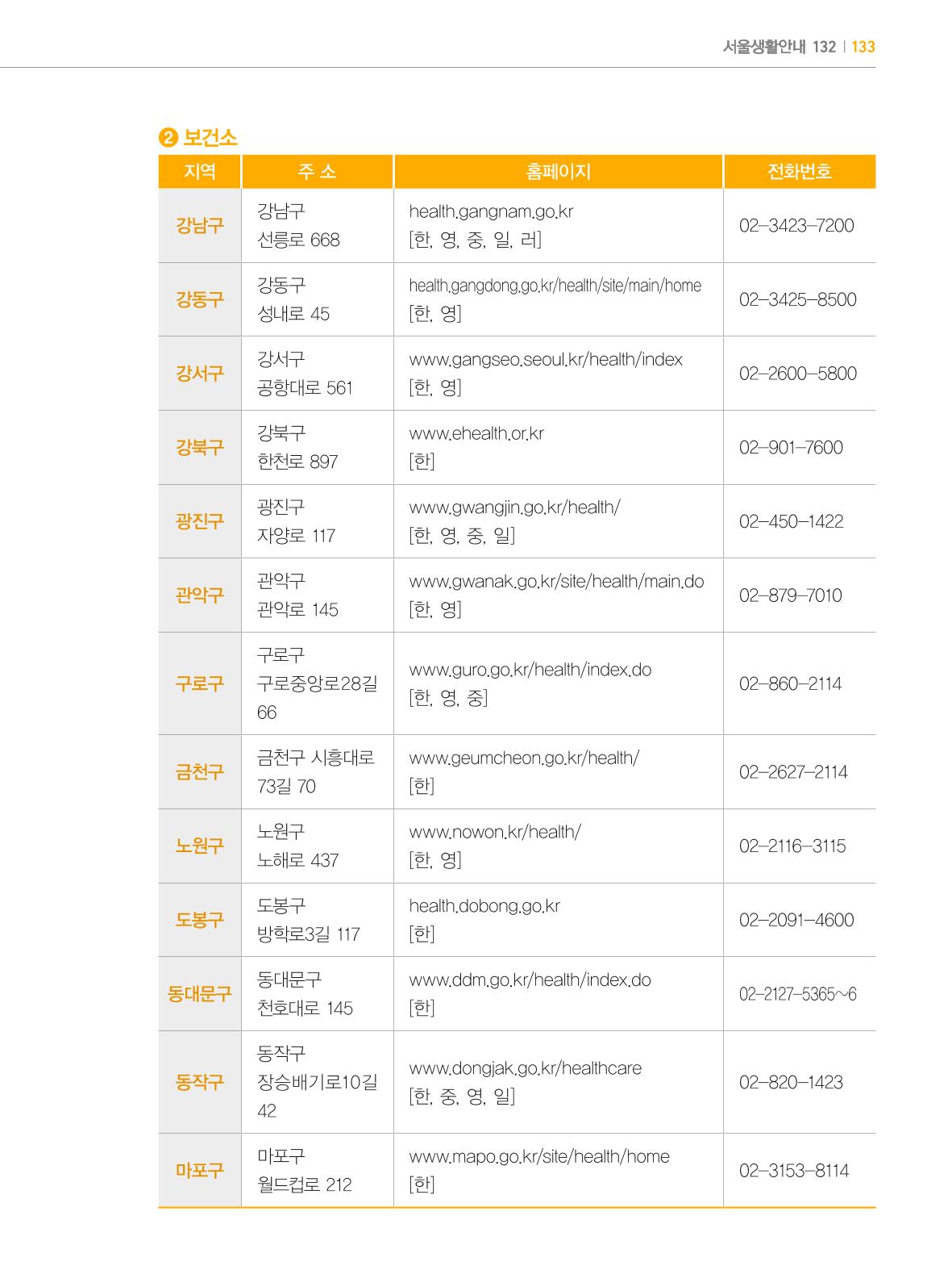 2024 외국인에게 꼭 필요한 서울생활안내 132페이지