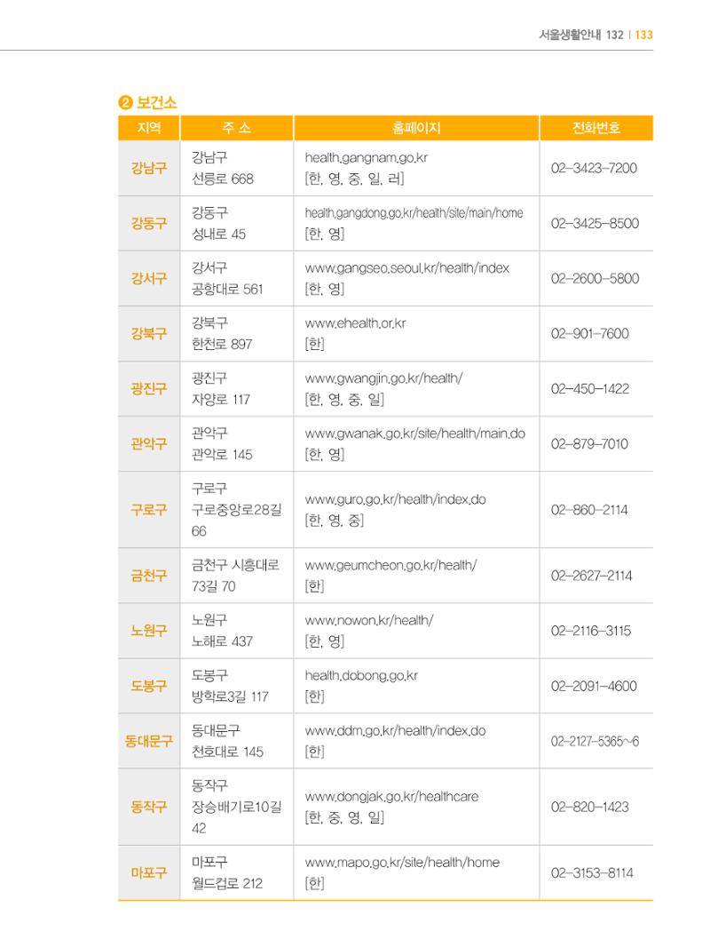 2024 외국인에게 꼭 필요한 서울생활안내 132페이지