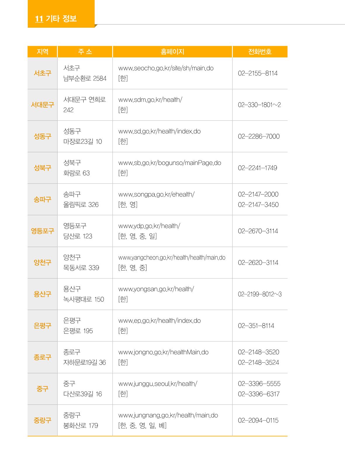 2024 외국인에게 꼭 필요한 서울생활안내 133페이지